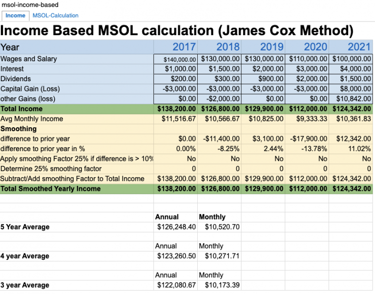Marital Standard Of Living Calculator Marital Standard Of Living marital-standard-of-living-calculator-marital-standard-of-living